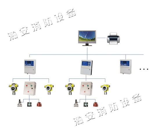 本地監(jiān)控氣體報(bào)警系統(tǒng)-方案