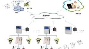 【氣體報警器物聯(lián)網(wǎng)平臺】可燃氣體報警器的安裝方法